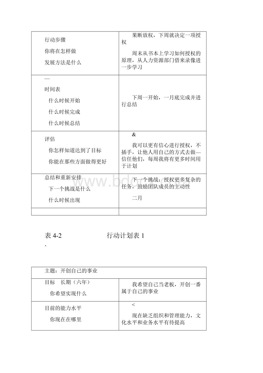 电大个人与团队管理形成性考核册参考答案.docx_第2页