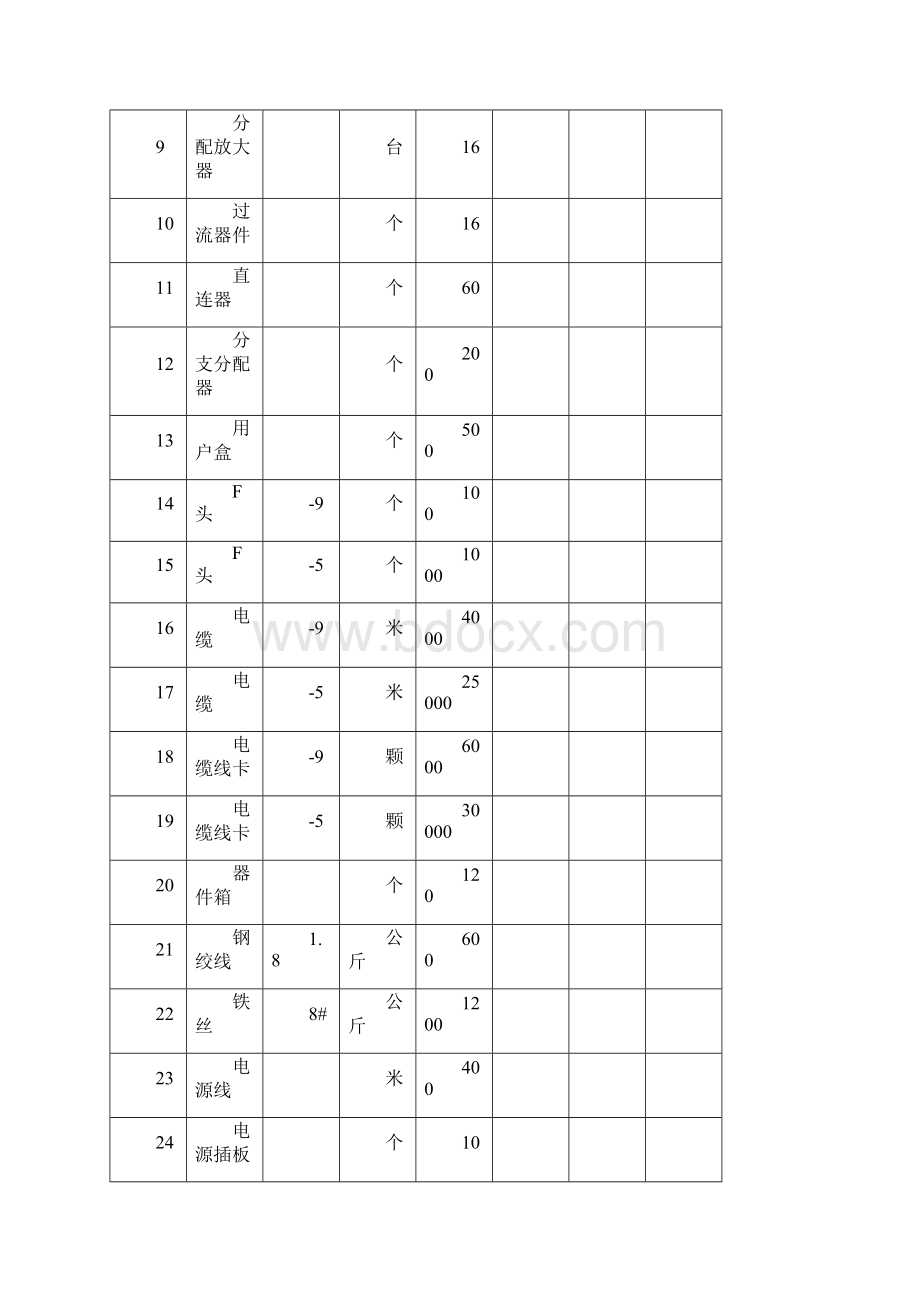 网络设备技术规范Word下载.docx_第2页