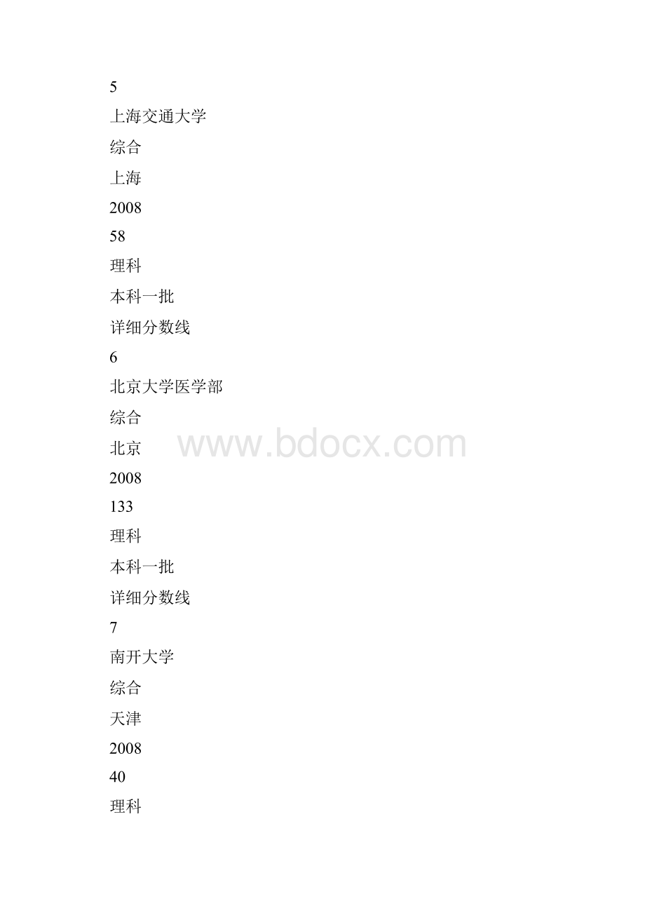 历年全国院校录取分数线排行.docx_第3页