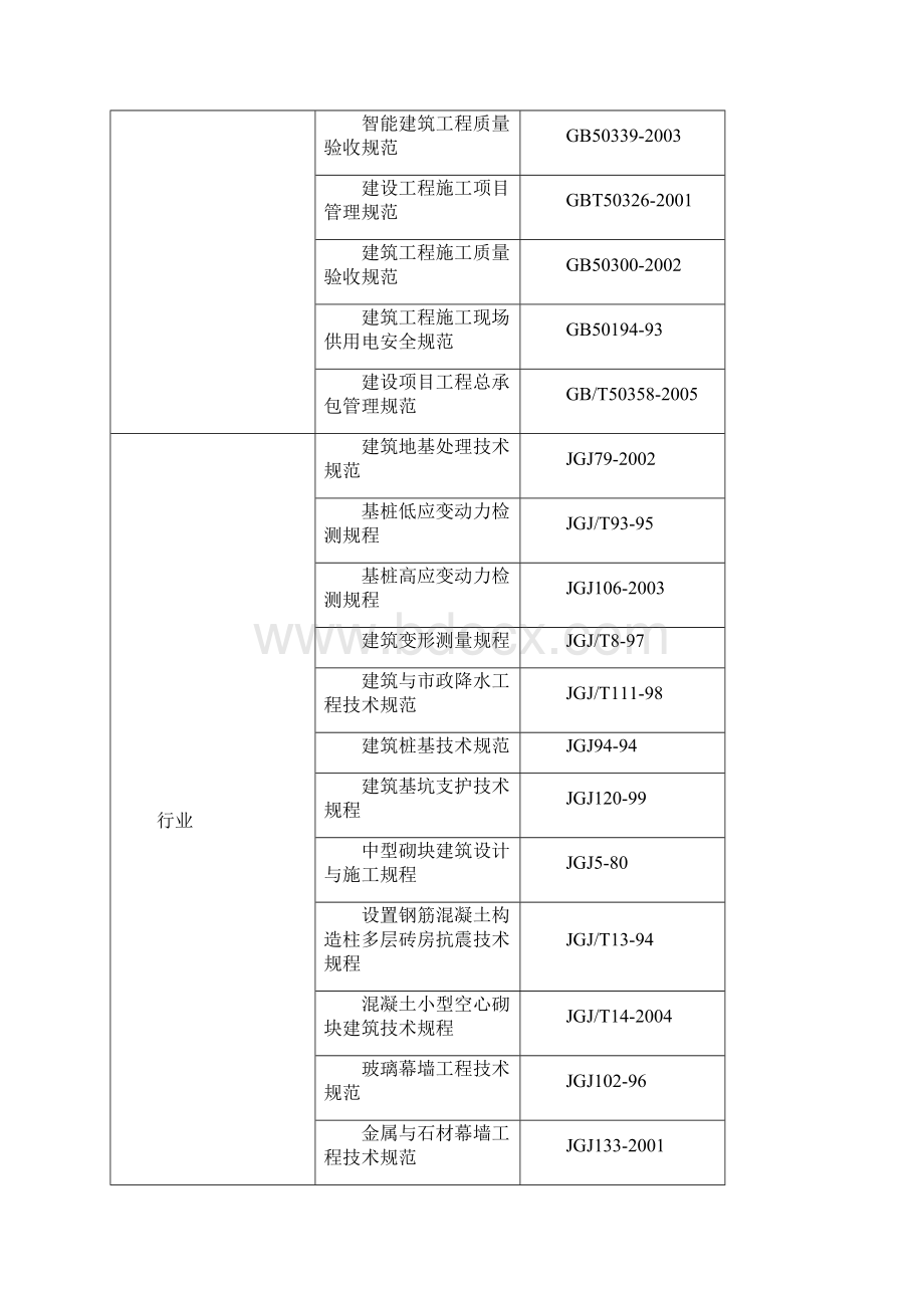 京运通3#厂房施工组织方案设计书.docx_第3页