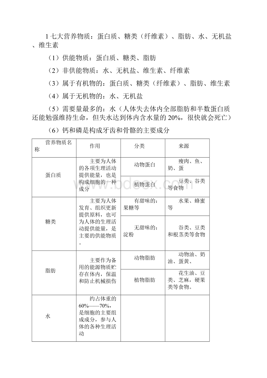 初一下册副科总复习.docx_第2页