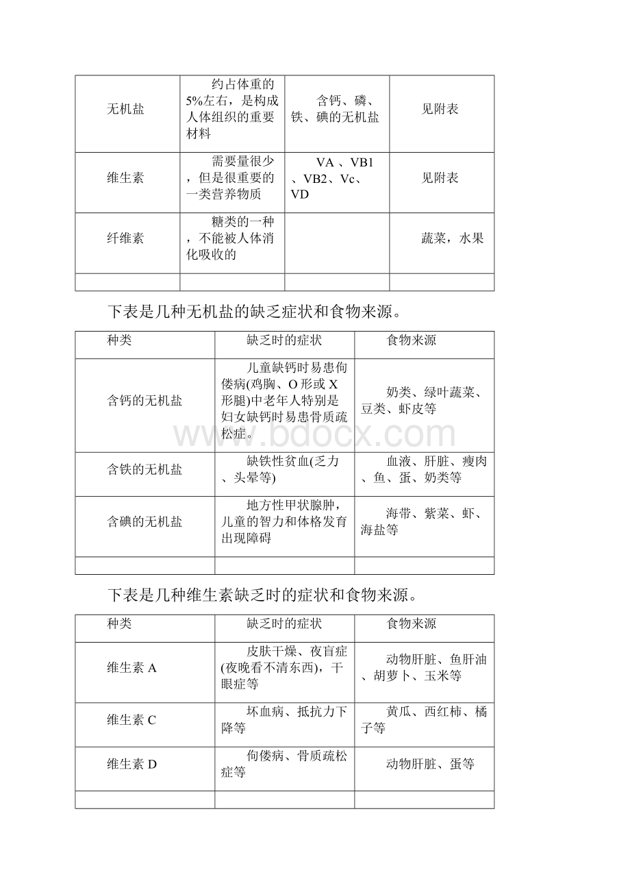 初一下册副科总复习.docx_第3页