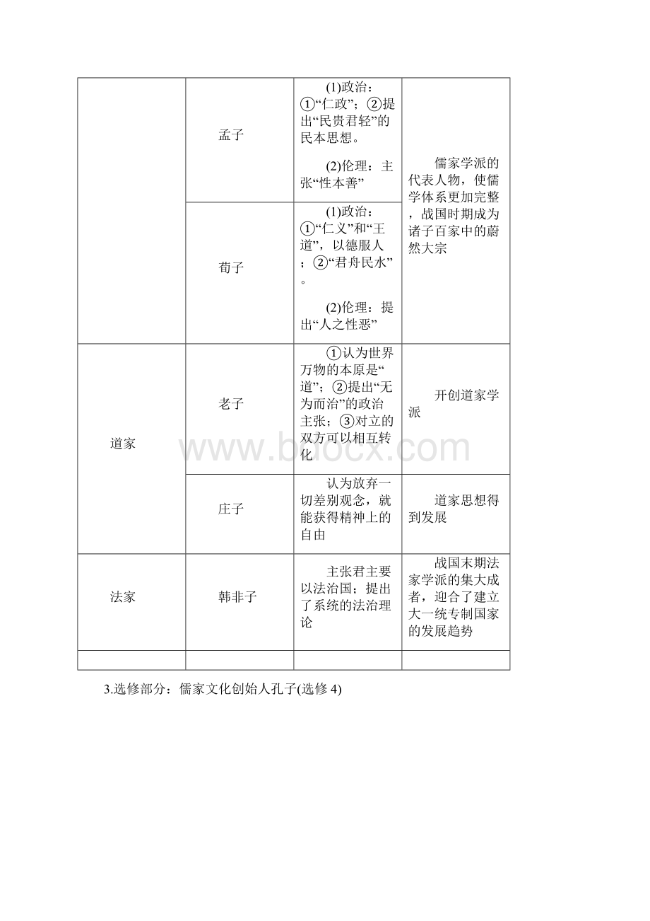 版高考历史阶段一古代中华文明的起源与奠基先秦课时3先秦时期的思想文化教案新人教版.docx_第3页