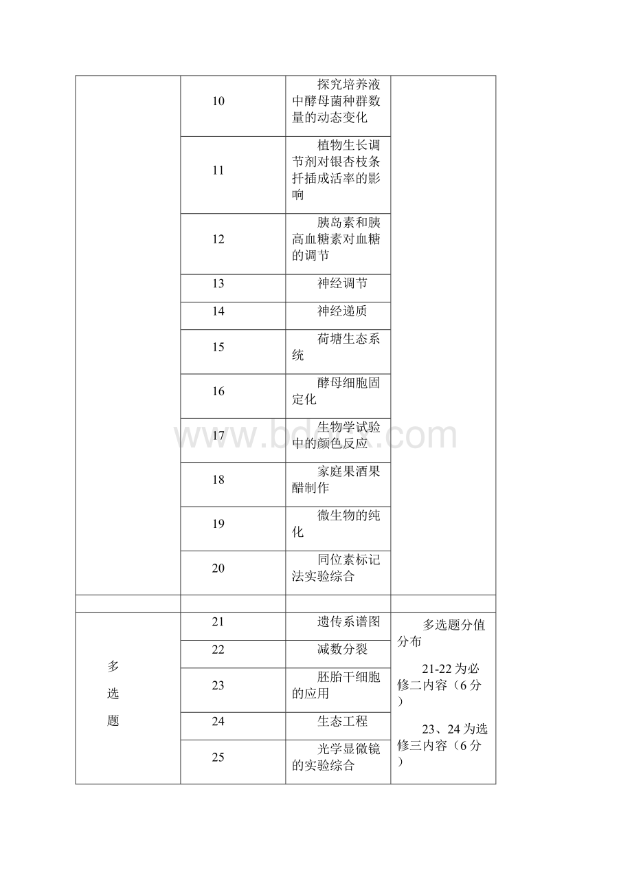 江苏省普通高等学校招生全国统一考试生物试题名师评析.docx_第2页