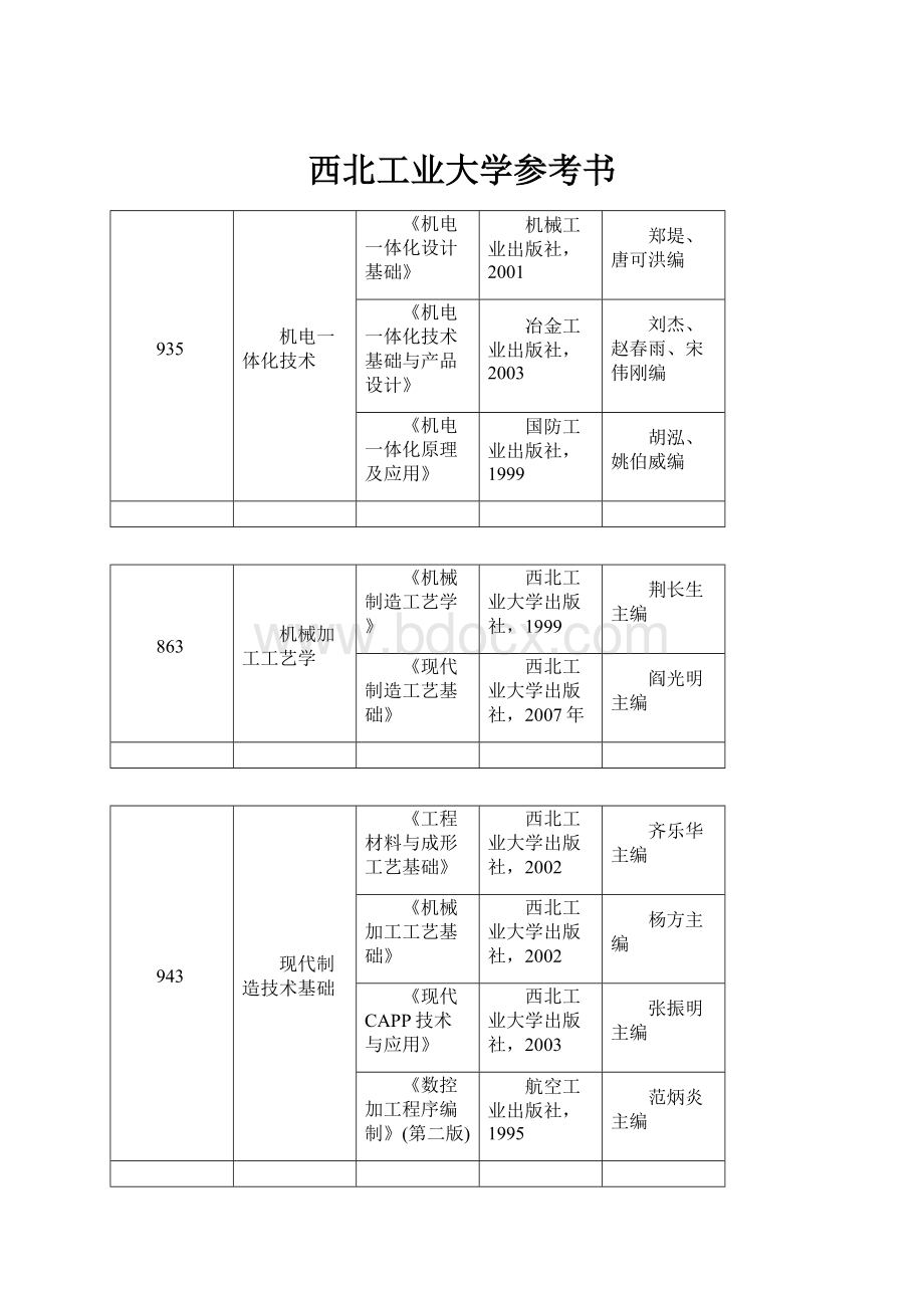 西北工业大学参考书Word格式文档下载.docx_第1页