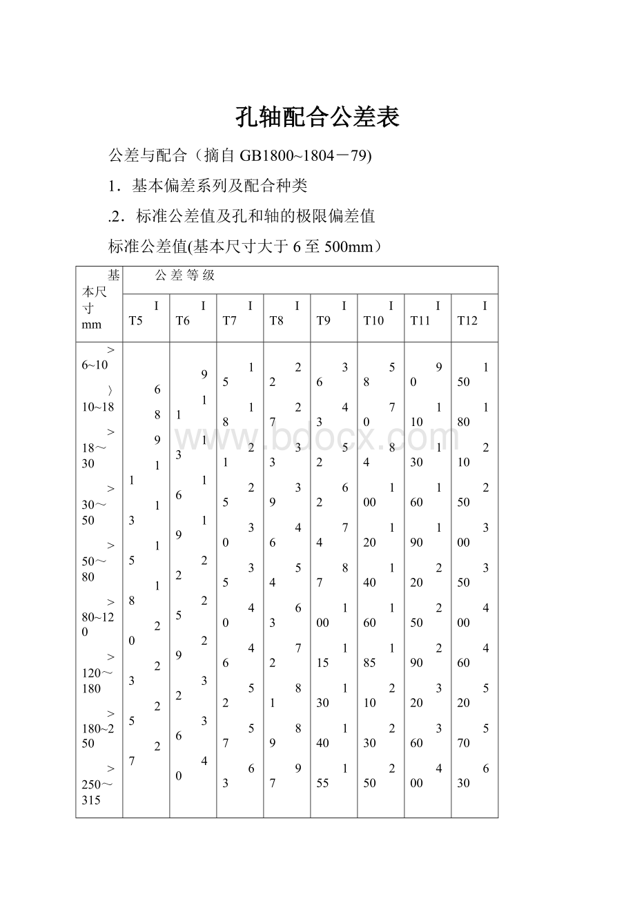 孔轴配合公差表.docx_第1页