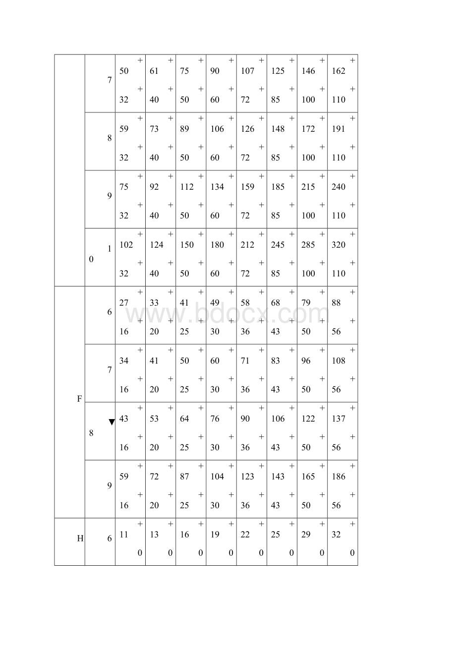 孔轴配合公差表.docx_第3页