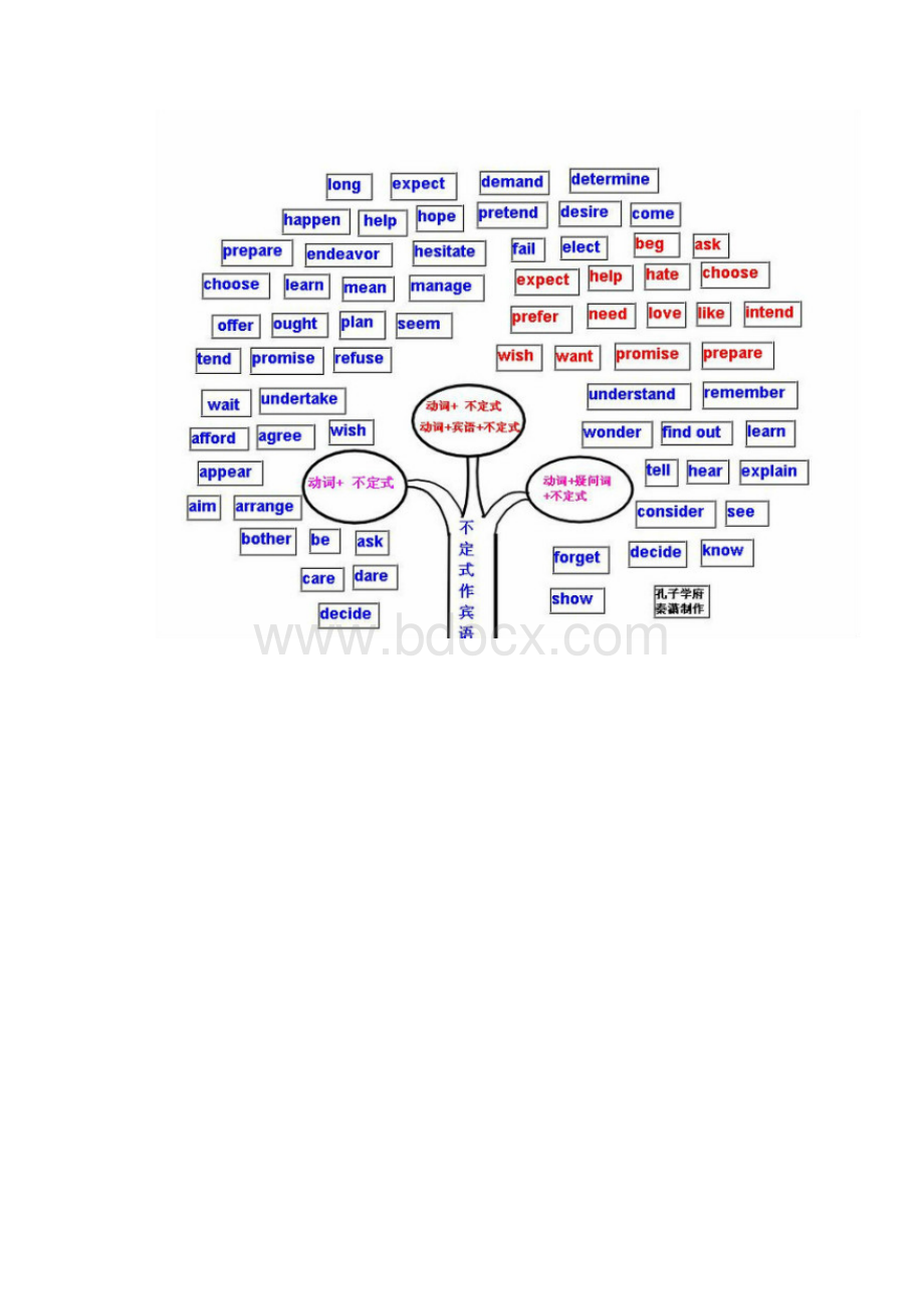 英语语法知识树.docx_第3页
