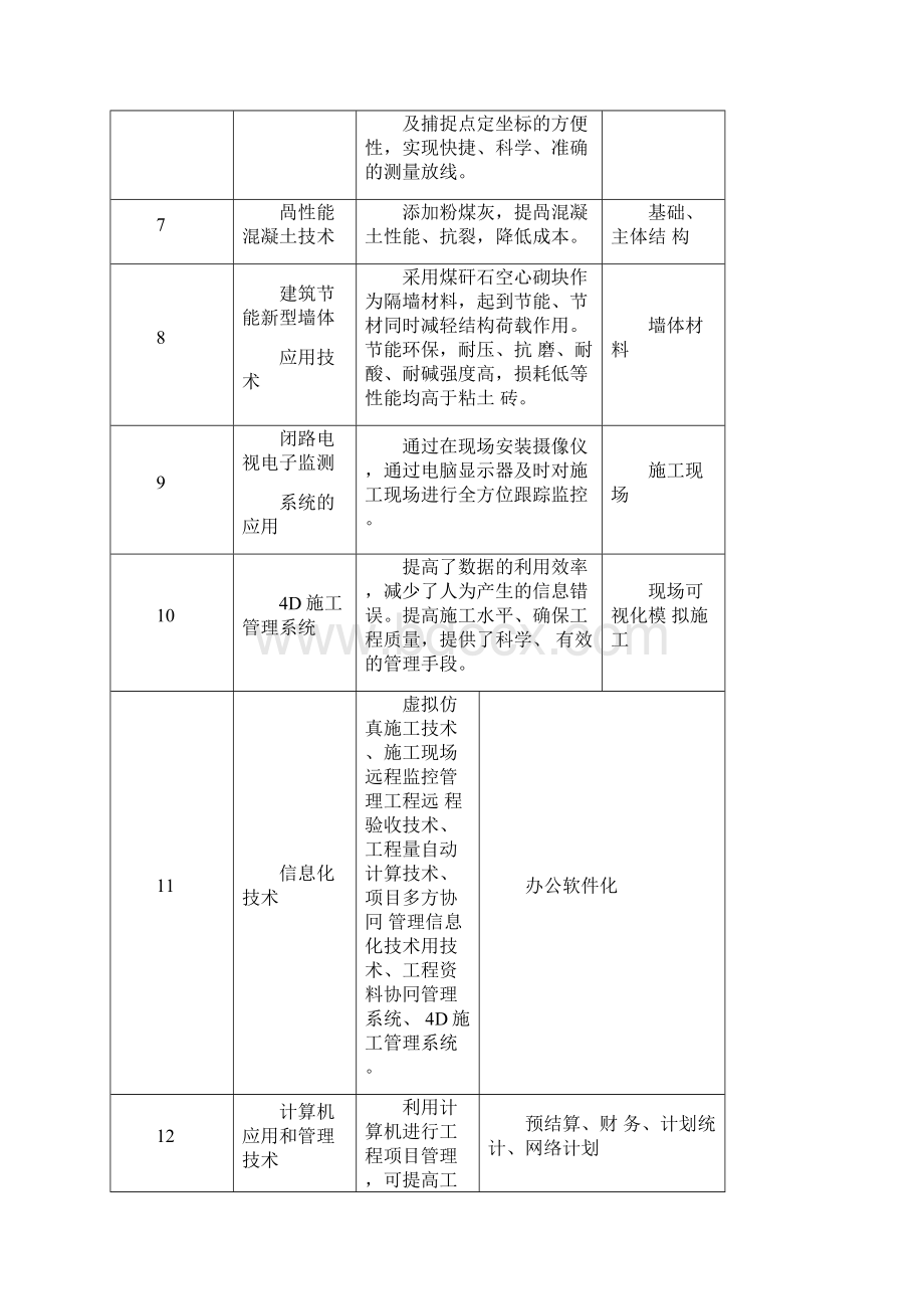 新工艺新技术新材料的使用及效果.docx_第2页