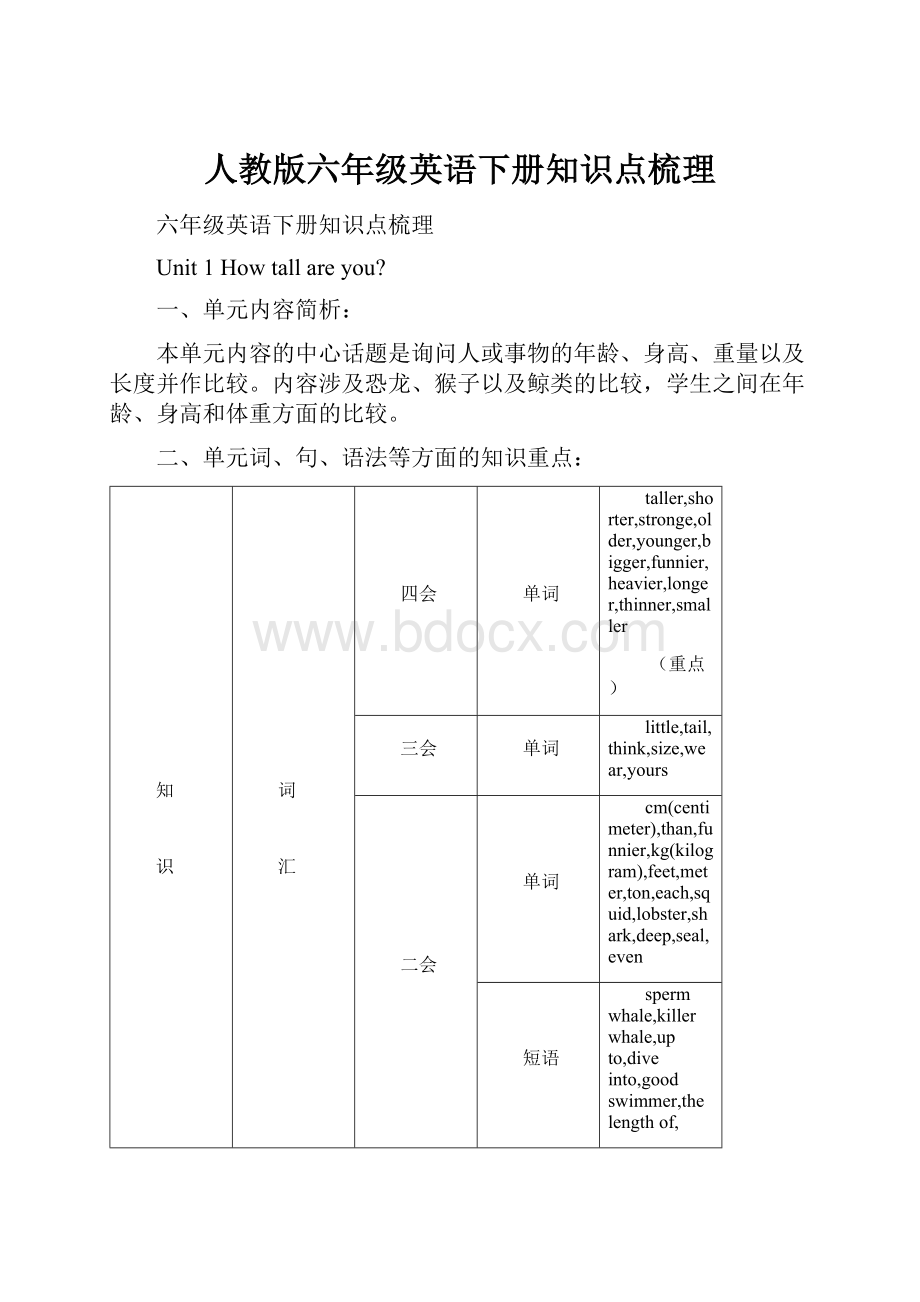 人教版六年级英语下册知识点梳理.docx_第1页