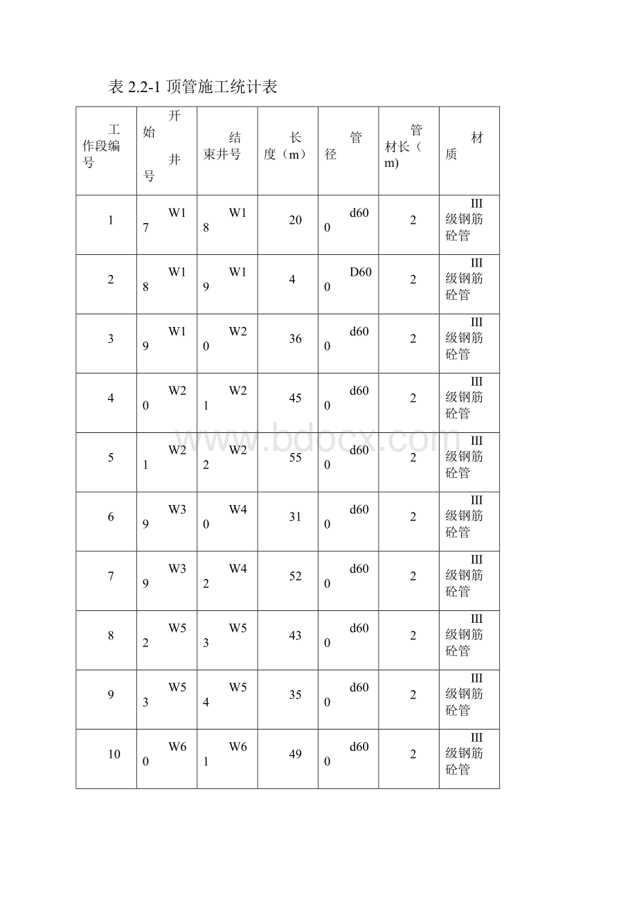 顶管工程施工方案培训资料doc 62页.docx_第3页