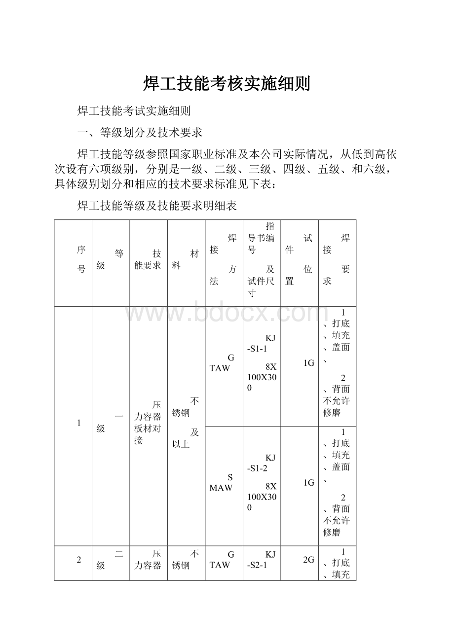 焊工技能考核实施细则.docx_第1页