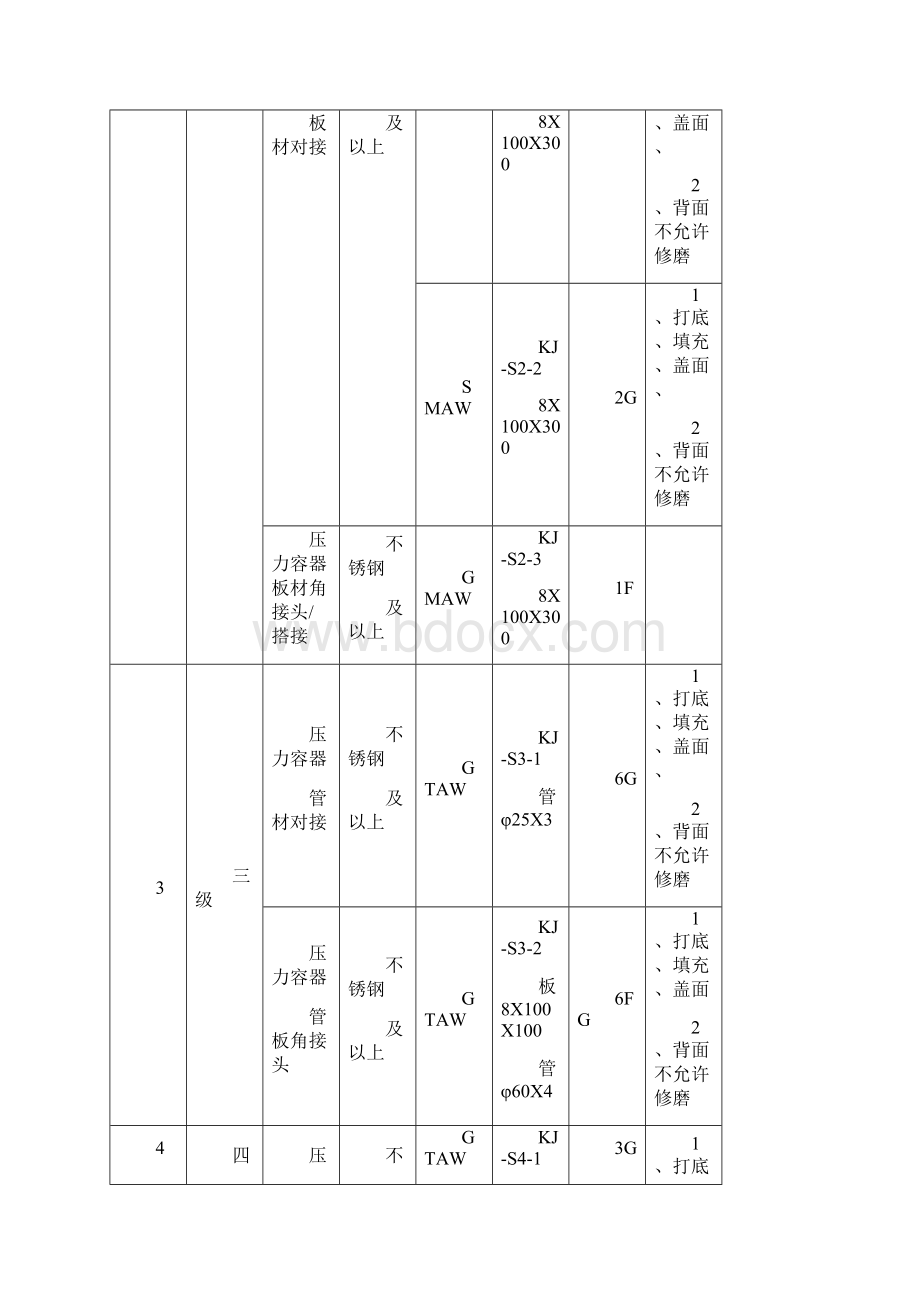 焊工技能考核实施细则Word文档下载推荐.docx_第2页