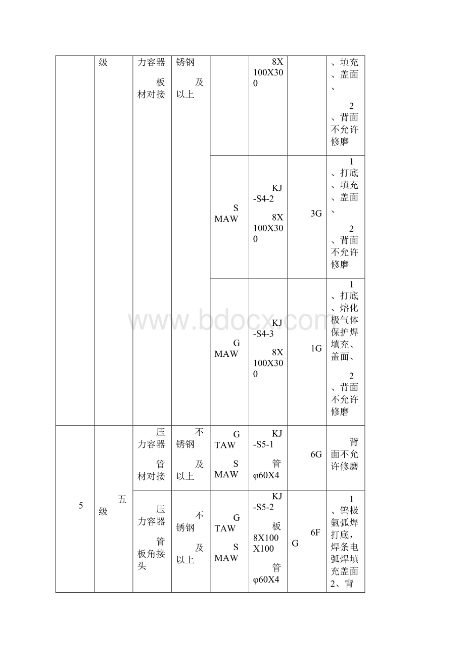 焊工技能考核实施细则Word文档下载推荐.docx_第3页