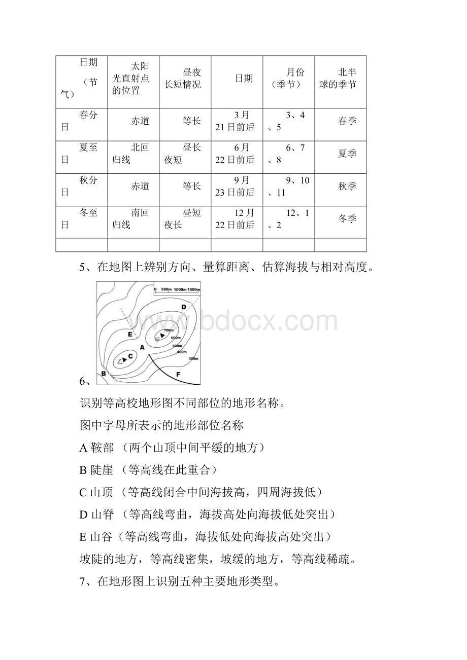 初中地理结业考试复习提纲大纲.docx_第2页