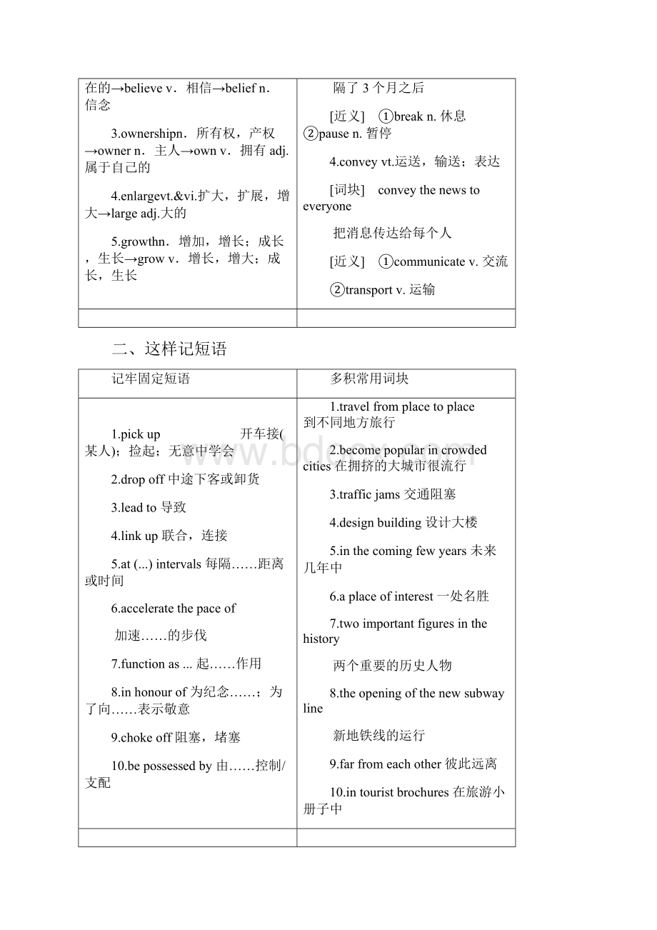 学年高中英语Unit4PublictransporSectionⅡWelcometotheunit文档格式.docx_第2页