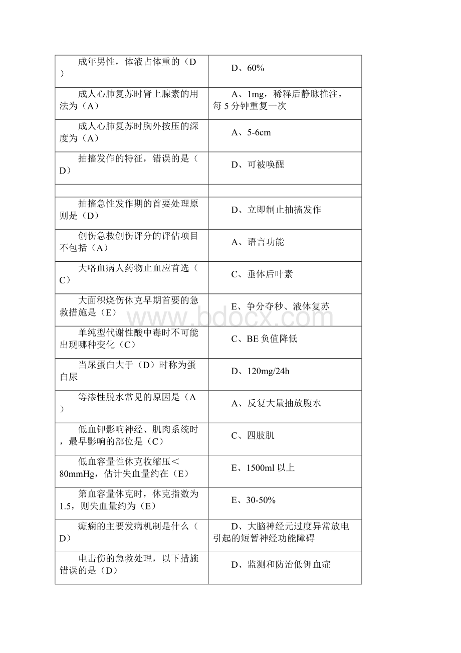 急诊与灾难医学答案全.docx_第2页