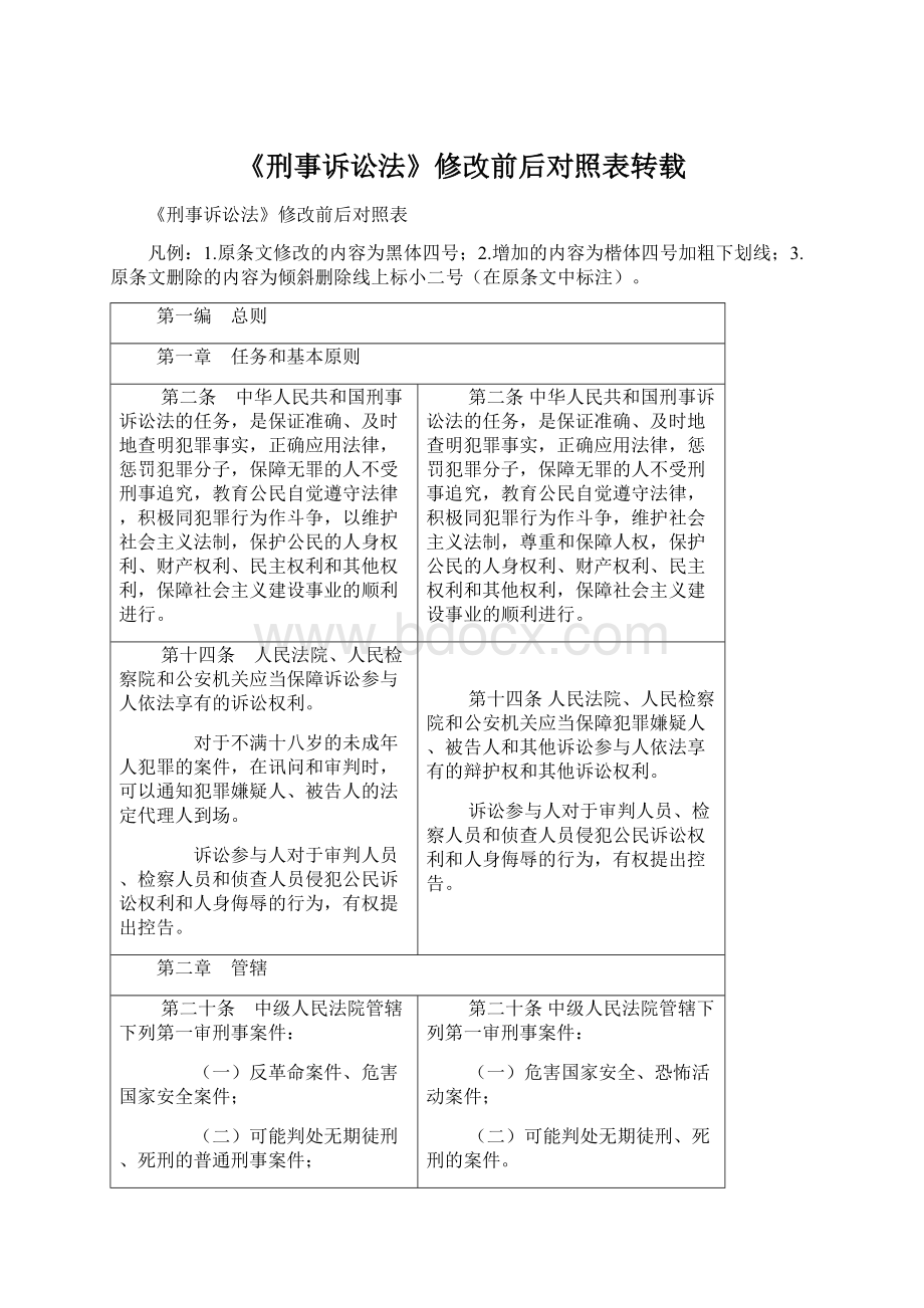 《刑事诉讼法》修改前后对照表转载.docx_第1页