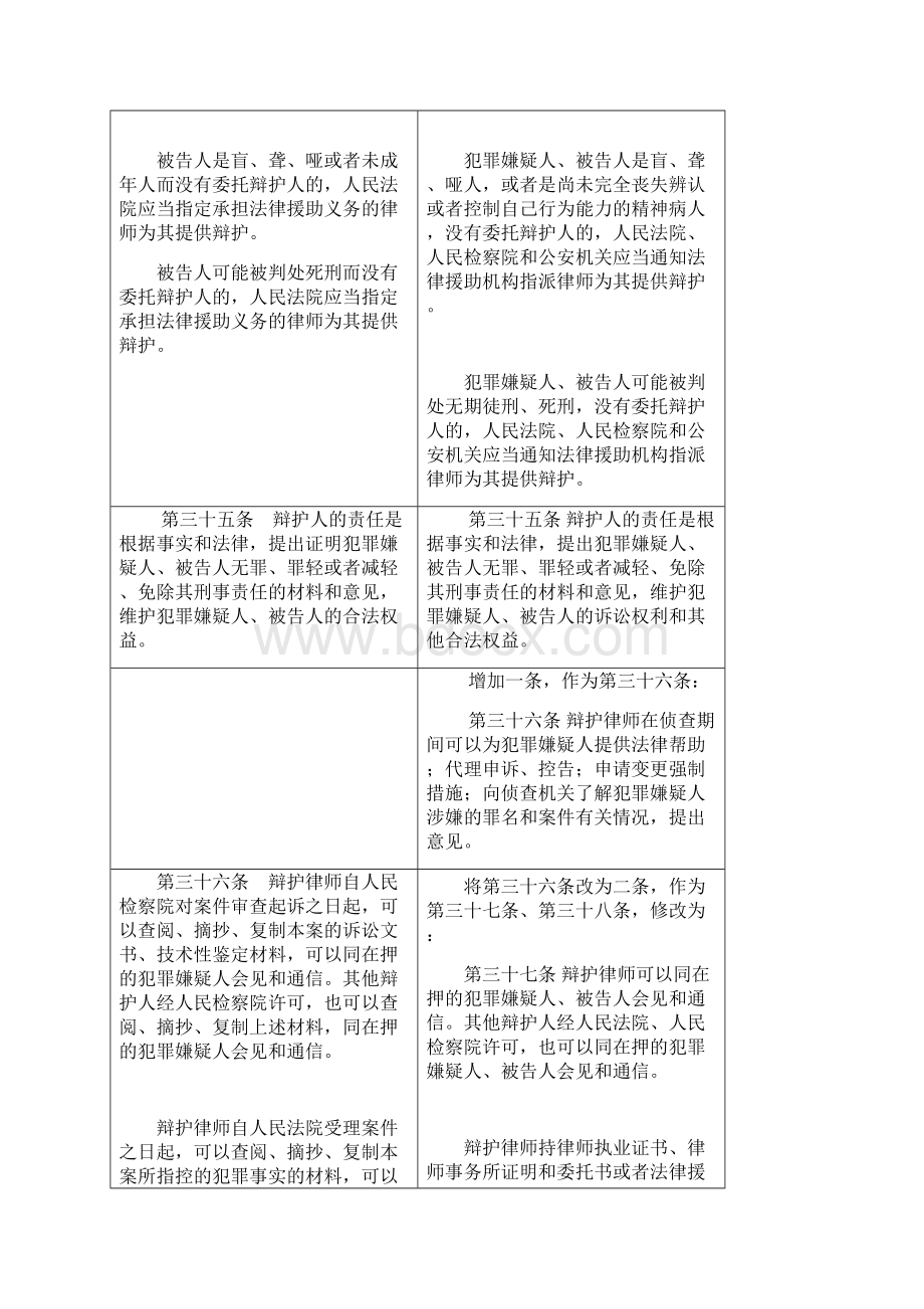 《刑事诉讼法》修改前后对照表转载.docx_第3页