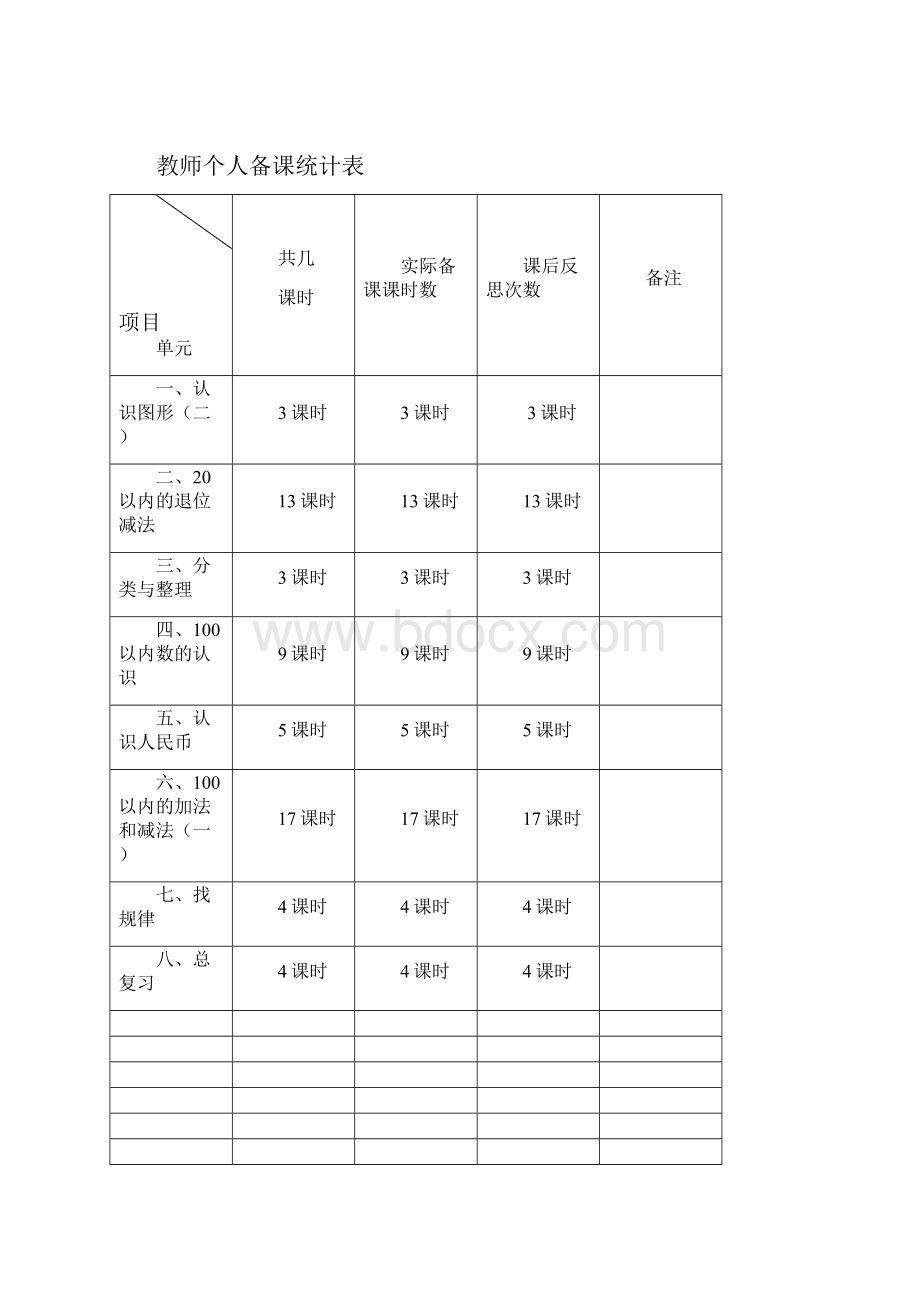 新人教版小学数学一年级下册备课模板.docx_第2页