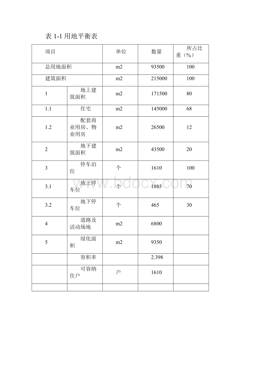 新丰花园棚户区改造工程建设项目可行性研究报告Word下载.docx_第2页