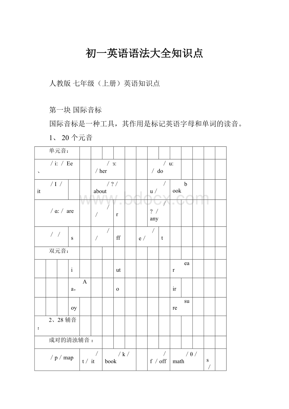 初一英语语法大全知识点Word下载.docx