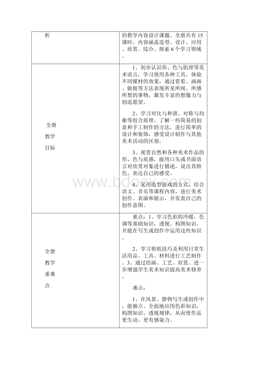 浙美版小学美术第十二册计划教案.docx_第2页