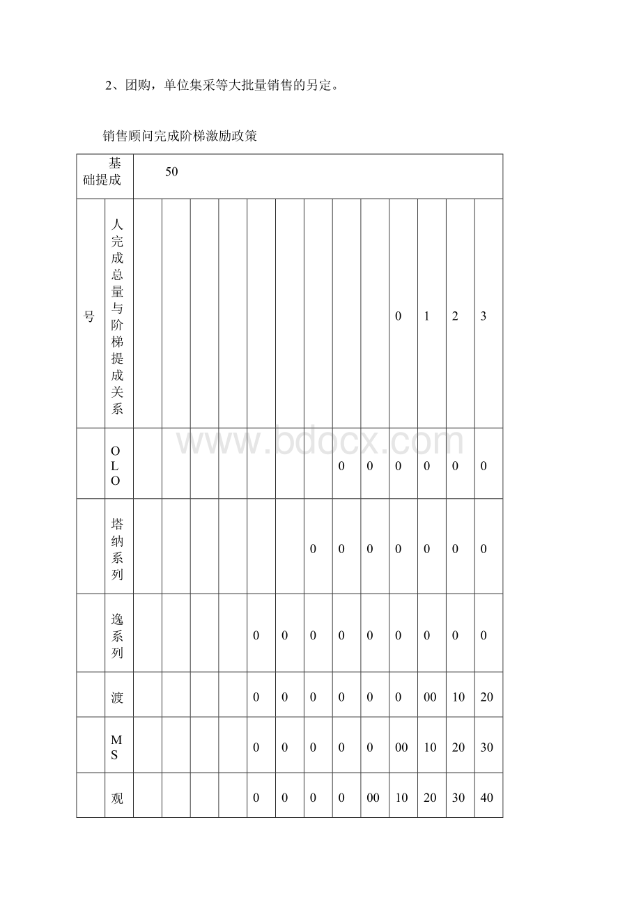 汽车4S店 薪酬方案上海大众.docx_第2页