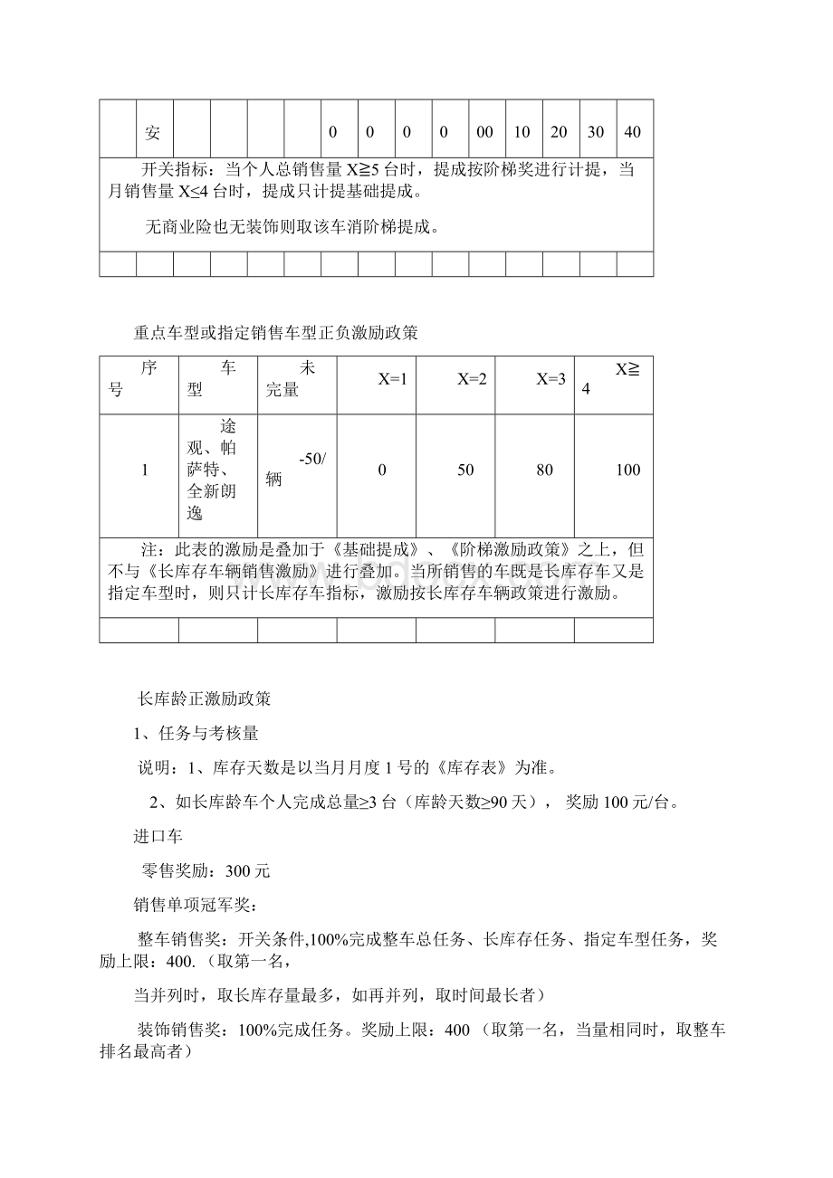 汽车4S店 薪酬方案上海大众.docx_第3页