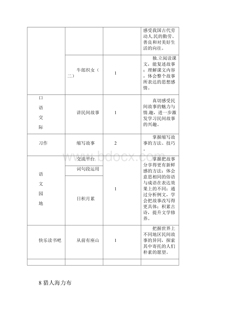 人教部编版《猎人海力布》教案Word下载.docx_第2页