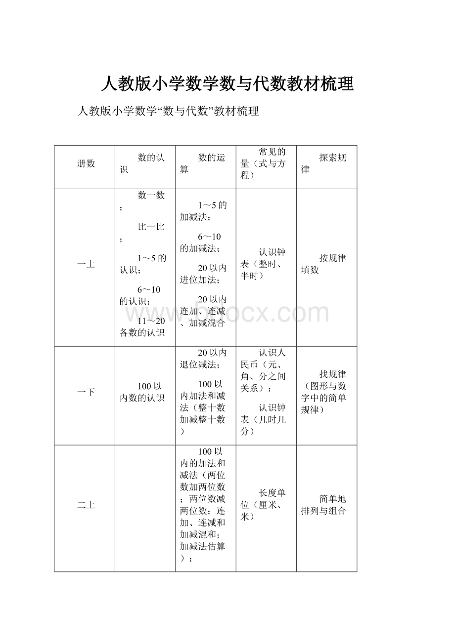 人教版小学数学数与代数教材梳理Word文档下载推荐.docx