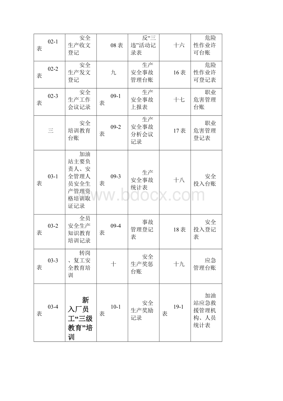 加油站安全生产管理台账21种台账样本完整版.docx_第2页