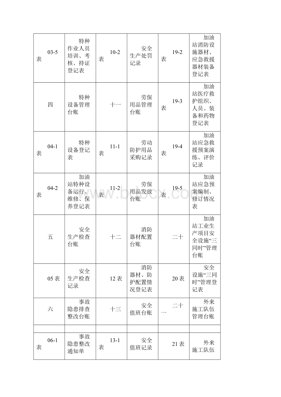 加油站安全生产管理台账21种台账样本完整版.docx_第3页