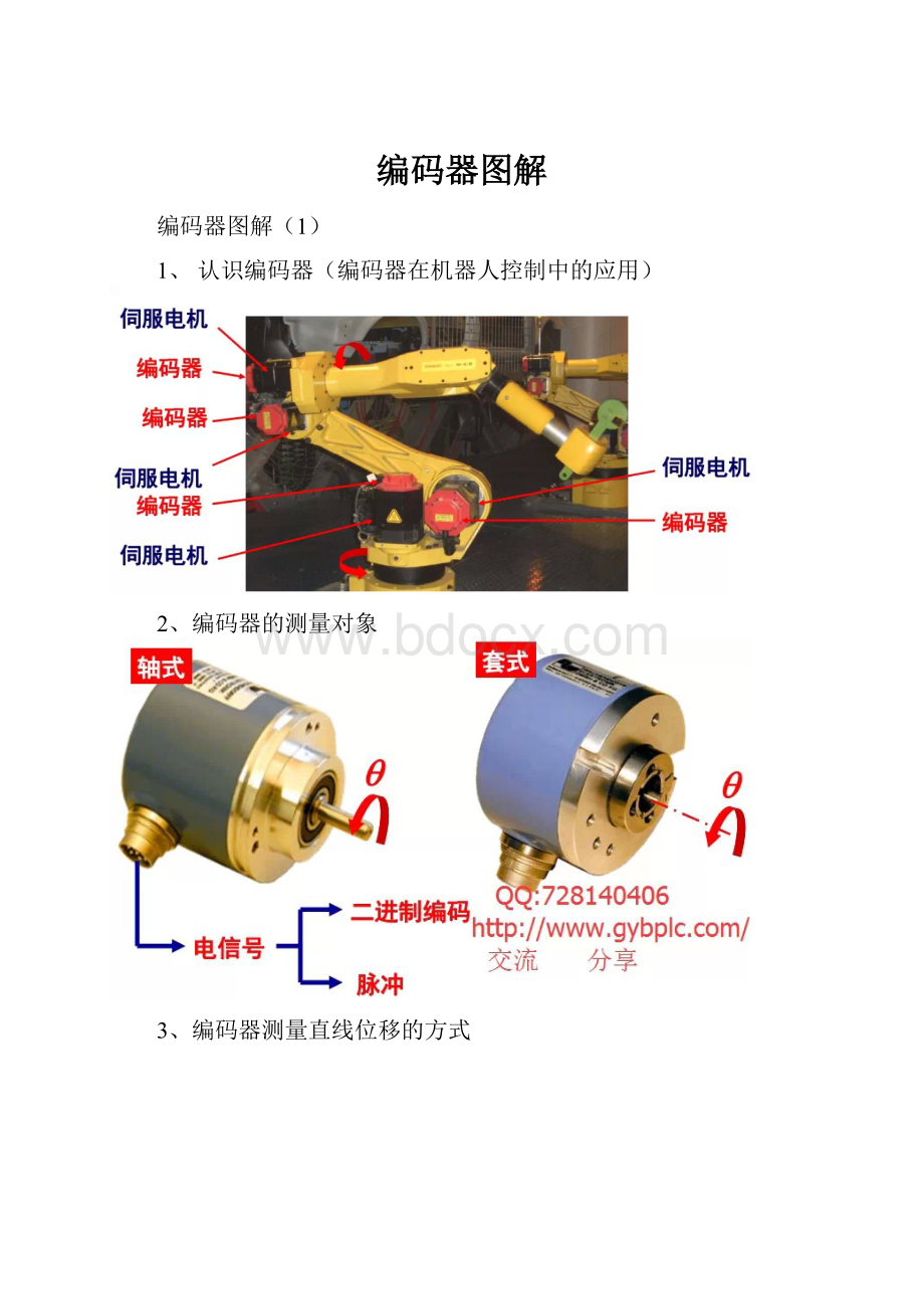 编码器图解.docx