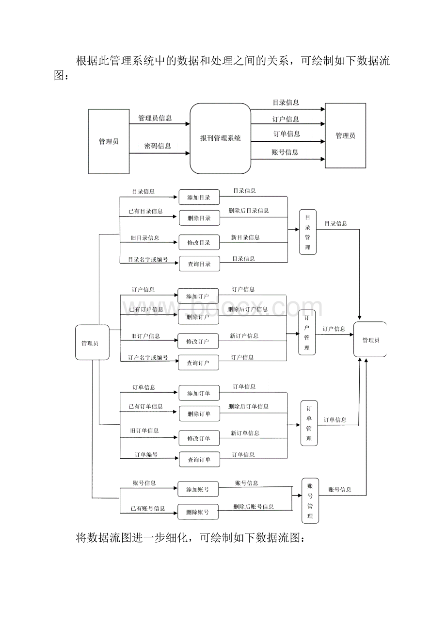 报刊管理系统论文设计Word格式文档下载.docx_第3页