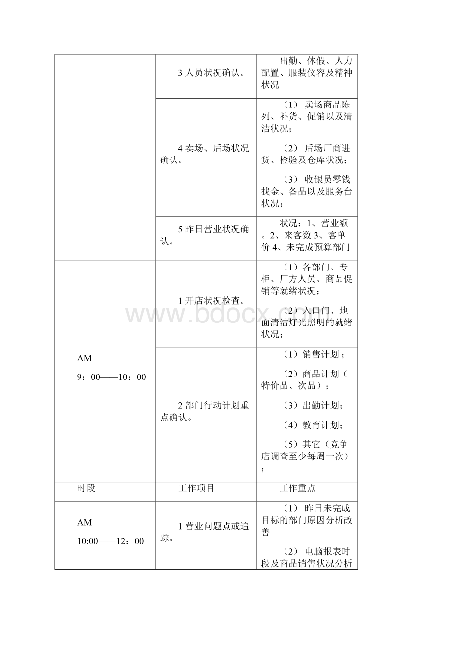 超市管理制度.docx_第2页