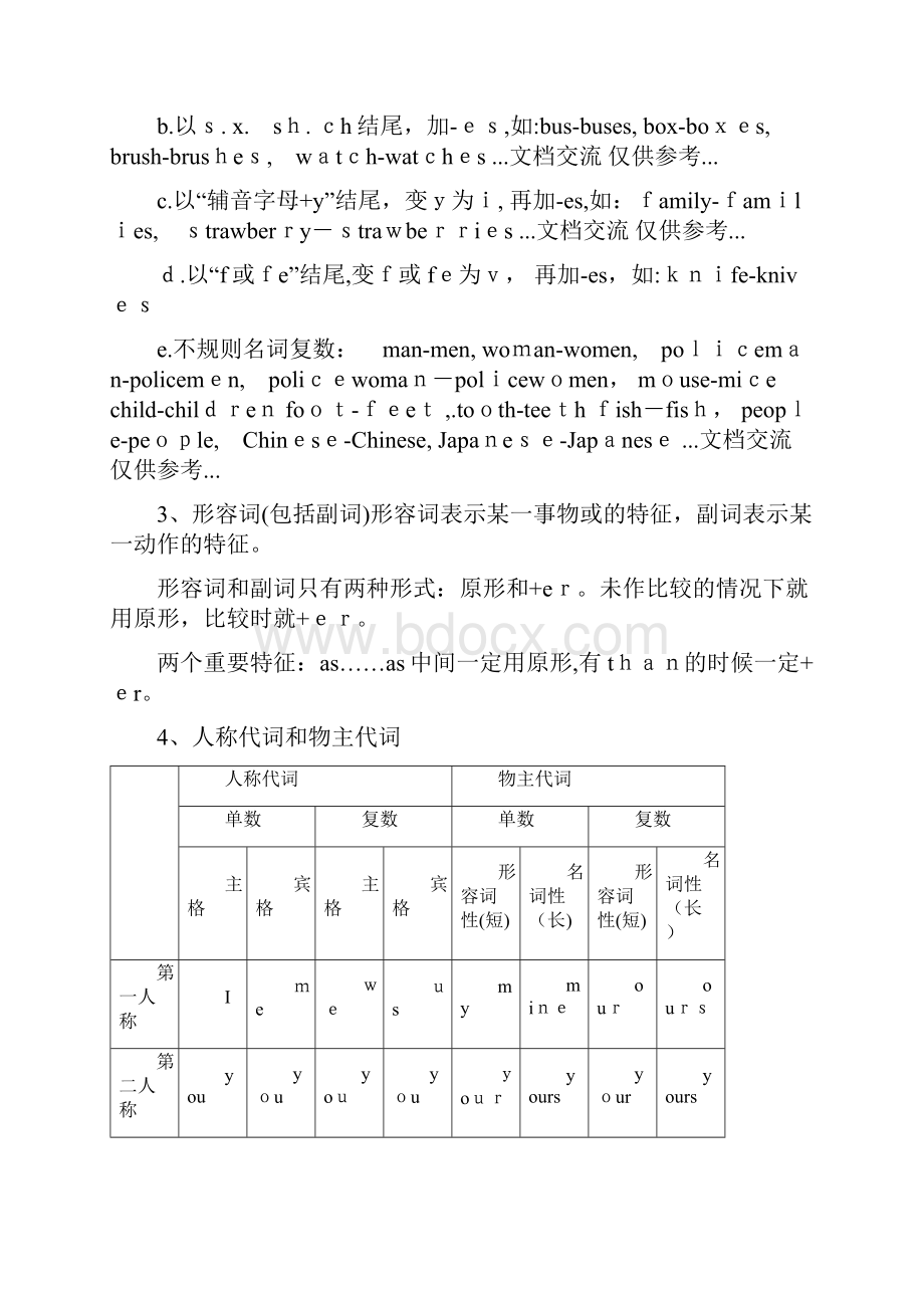 六年级英语语法汇总课件.docx_第2页