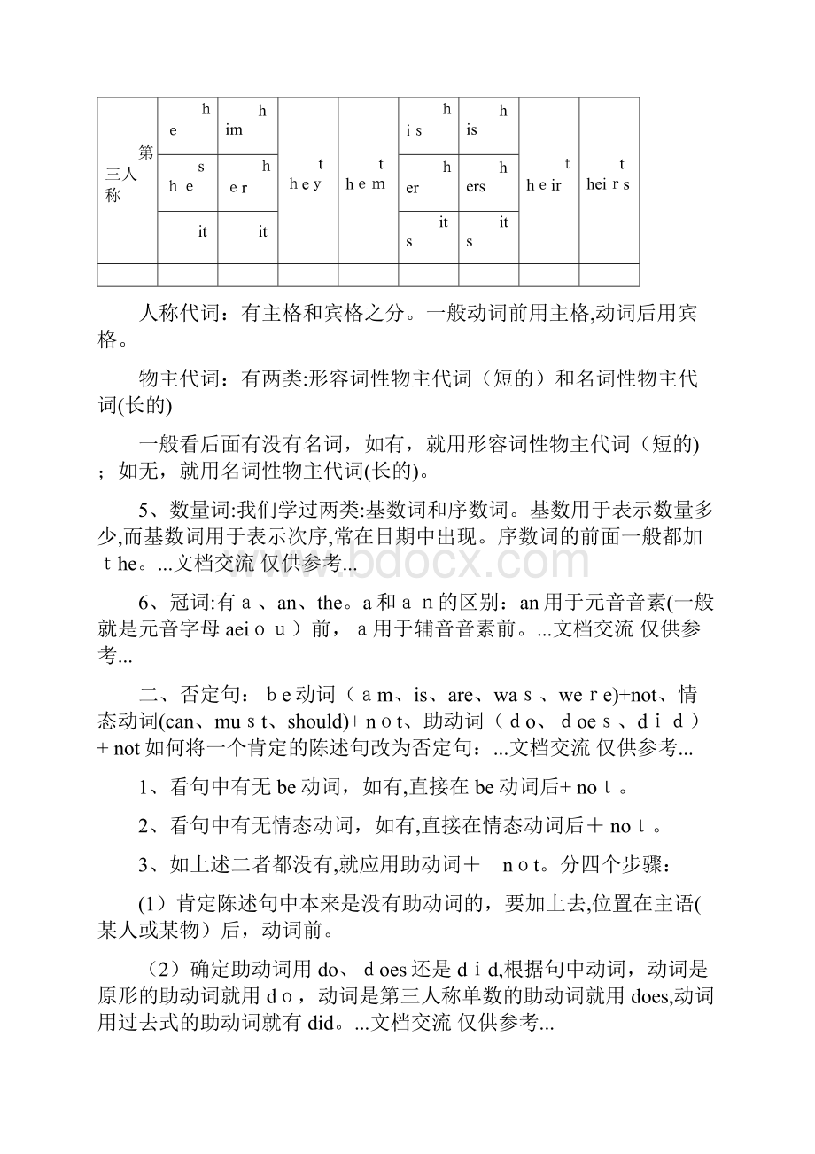 六年级英语语法汇总课件.docx_第3页