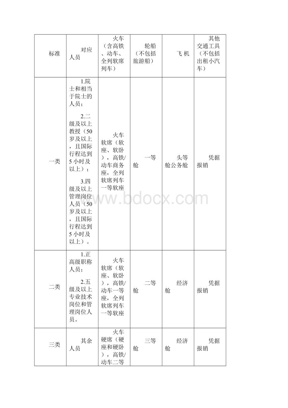 差旅费管理办法.docx_第2页