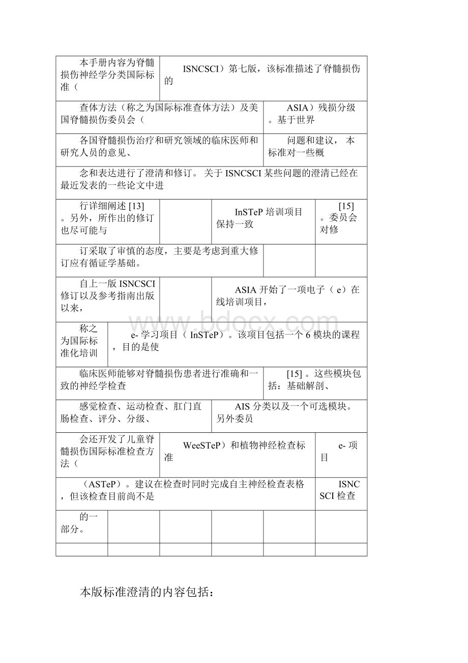 脊髓损伤神经学分类国际标准实用docWord下载.docx_第2页