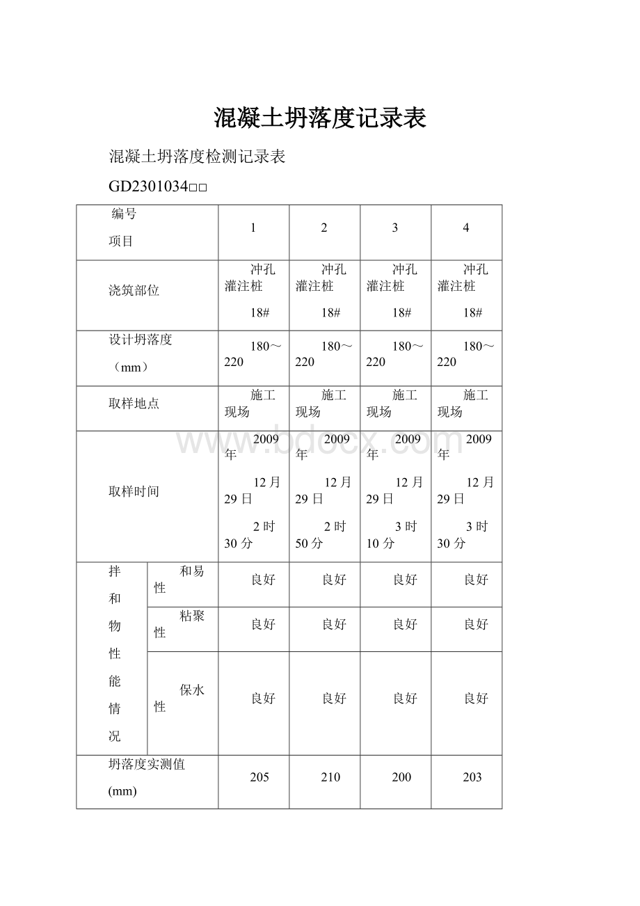 混凝土坍落度记录表文档格式.docx