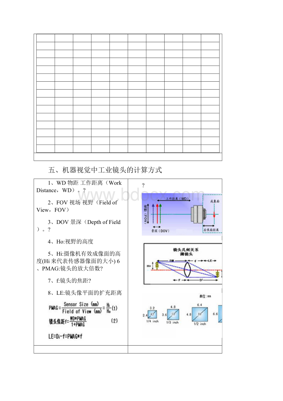 工业镜头视场 倍率 焦距之间的关系.docx_第3页