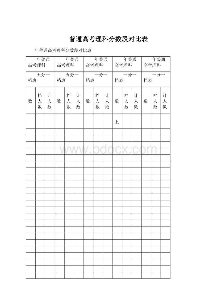 普通高考理科分数段对比表Word下载.docx