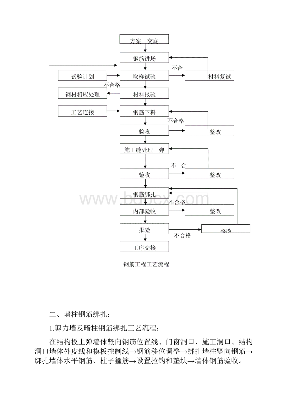 钢筋工程文档格式.docx_第3页