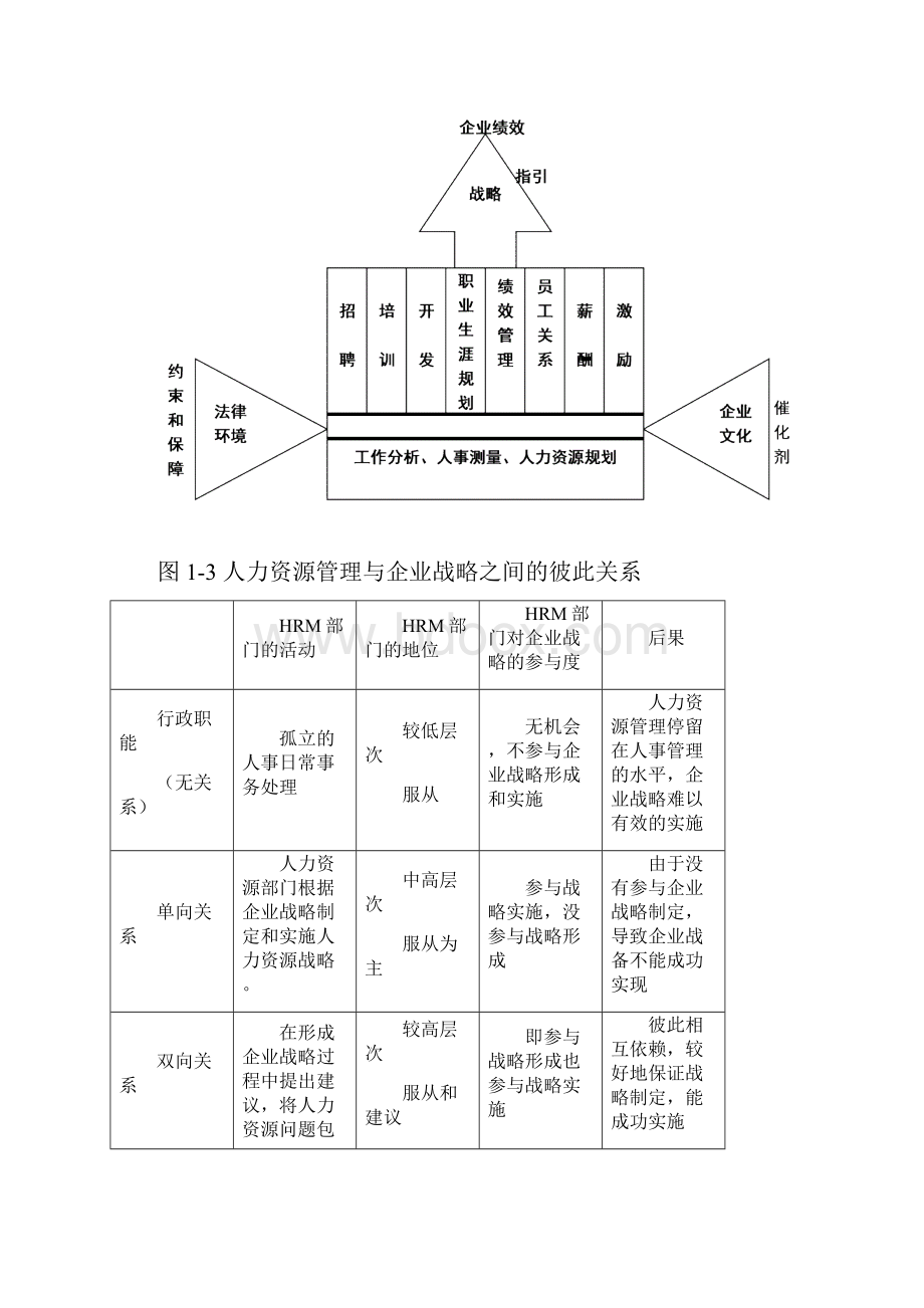 组织分析及职位分析.docx_第2页