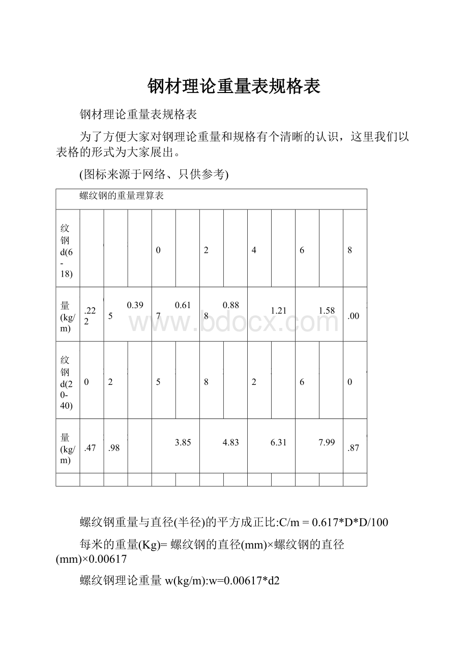 钢材理论重量表规格表.docx