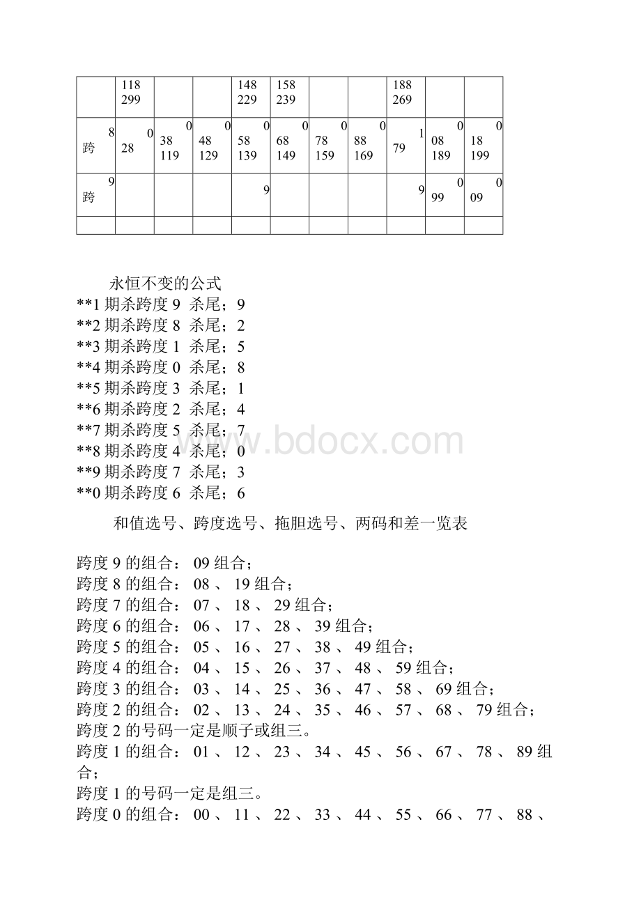 和值跨度表.docx_第2页