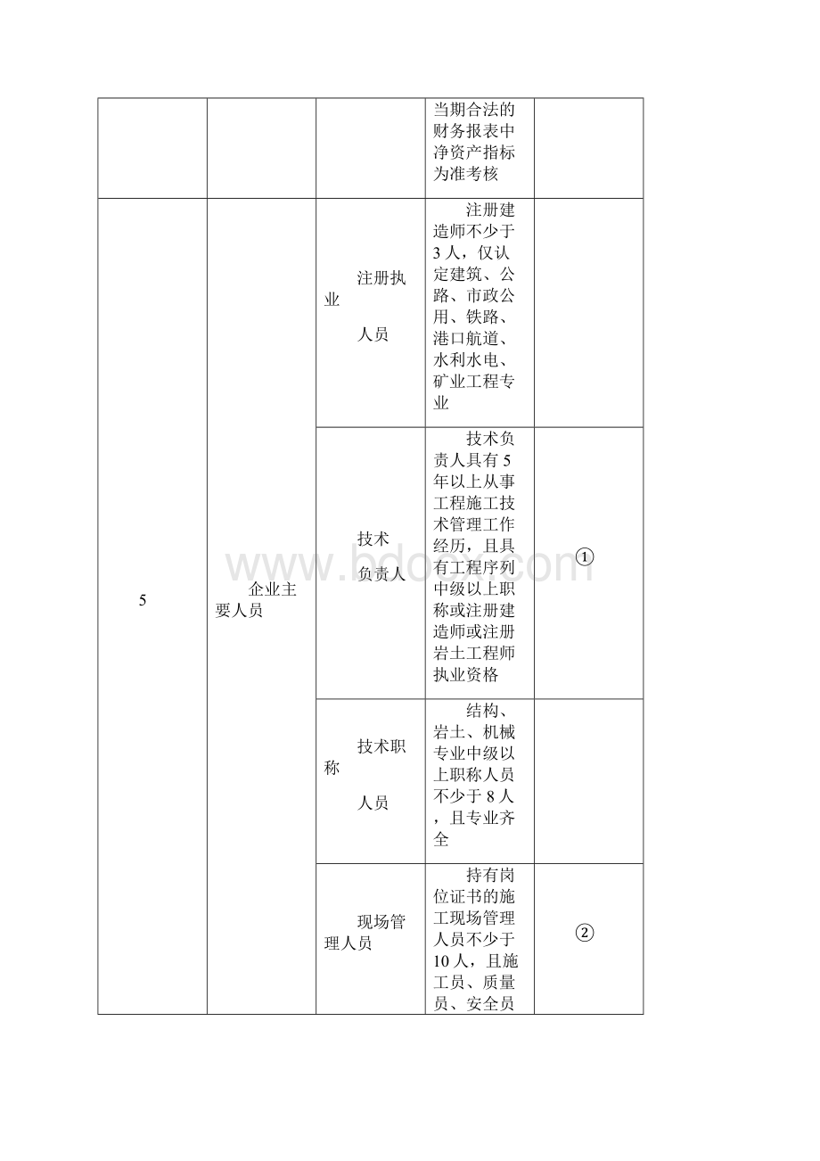 11建筑业企业资质核准审查工作细那么Word格式文档下载.docx_第2页