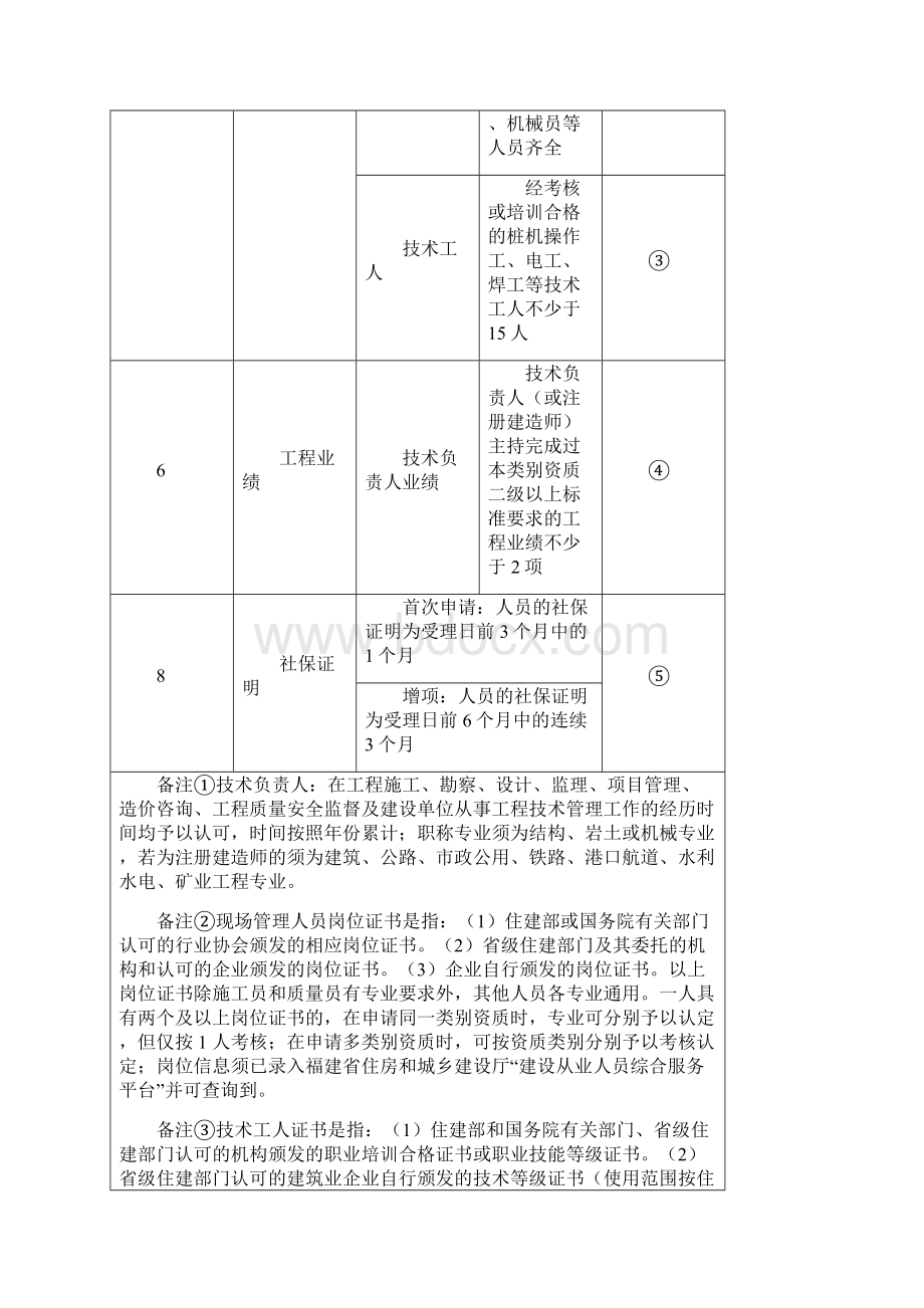 11建筑业企业资质核准审查工作细那么Word格式文档下载.docx_第3页