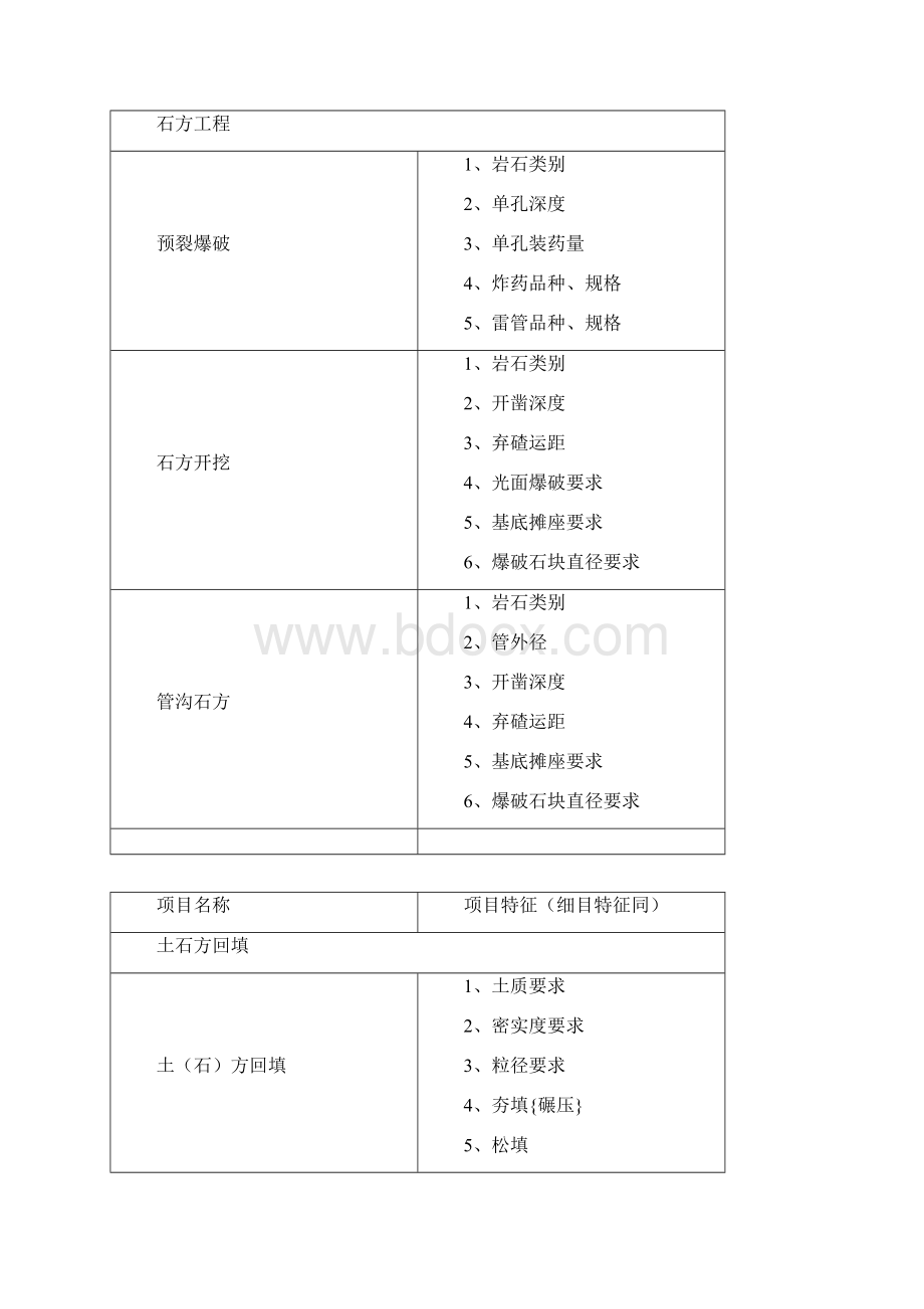 建筑及装饰工程清单项目特征.docx_第2页